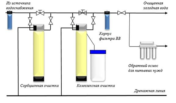 Вариант водоподготовки с двумя колоннами
